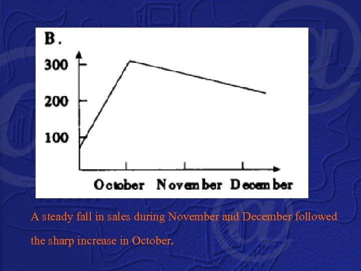 A steady fall in sales during November and December followed the sharp increase in
