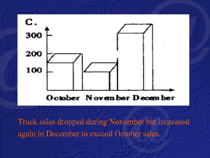Truck sales dropped during November but increased again in December to exceed October sales.