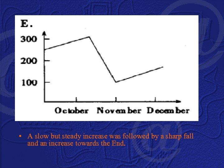  • A slow but steady increase was followed by a sharp fall and