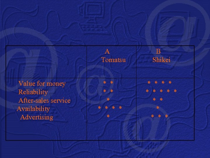  A Tomatsu Value for money Reliability After-sales service Availability Advertising B Shikei *