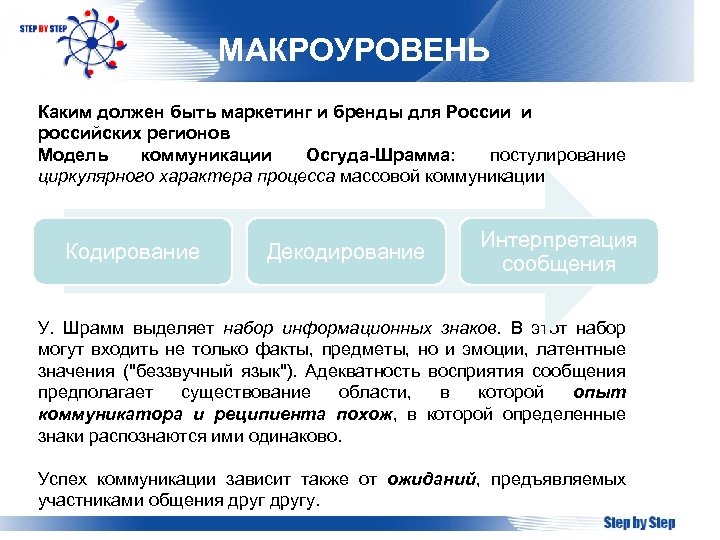 МАКРОУРОВЕНЬ Каким должен быть маркетинг и бренды для России и российских регионов Модель коммуникации