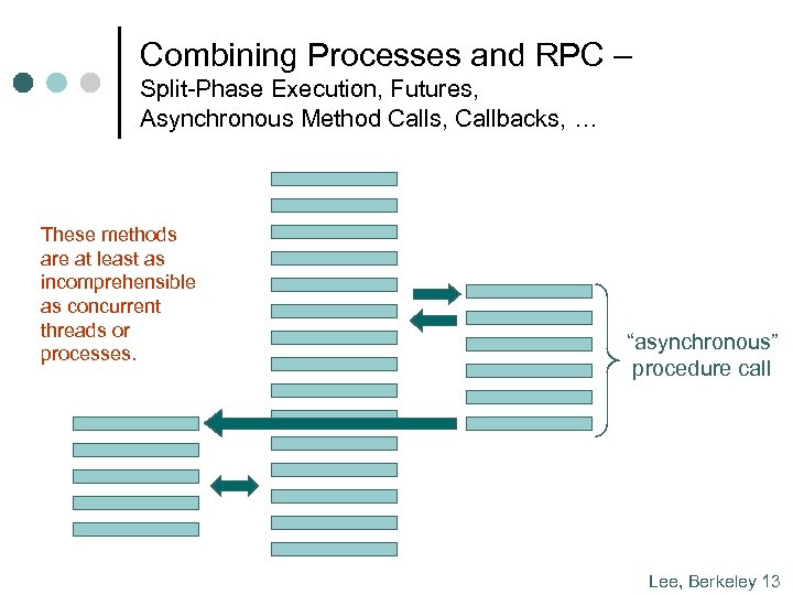Combining Processes and RPC – Split-Phase Execution, Futures, Asynchronous Method Calls, Callbacks, … These