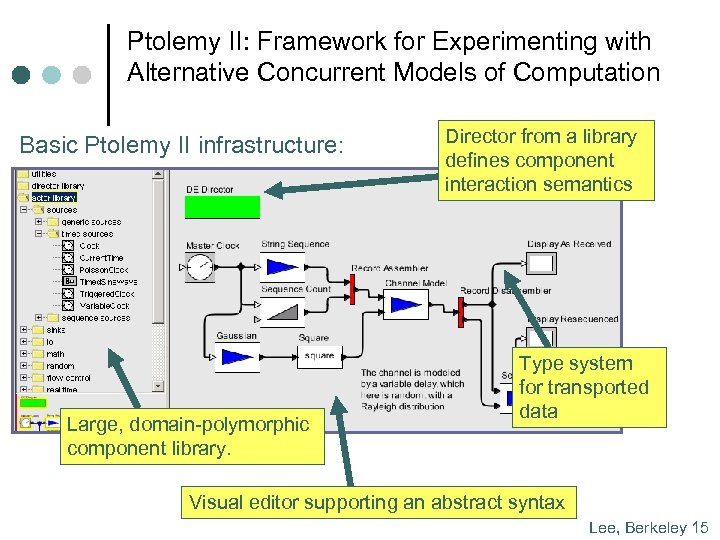 Ptolemy II: Framework for Experimenting with Alternative Concurrent Models of Computation Basic Ptolemy II