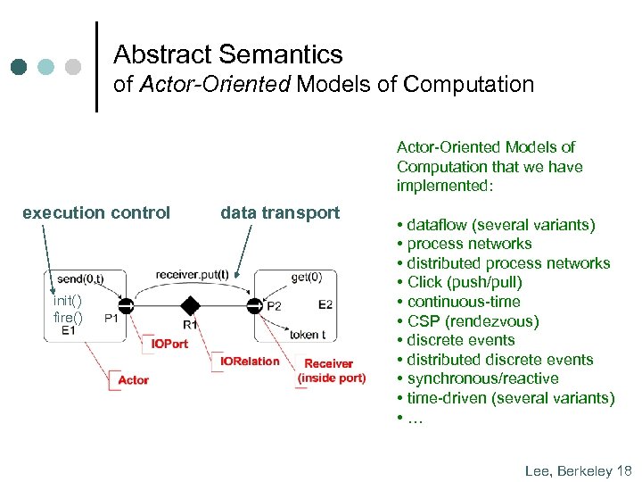 Abstract Semantics of Actor-Oriented Models of Computation that we have implemented: execution control init()