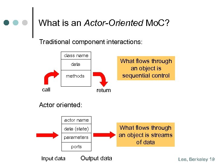 What is an Actor-Oriented Mo. C? Traditional component interactions: class name What flows through