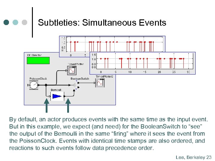 Subtleties: Simultaneous Events By default, an actor produces events with the same time as