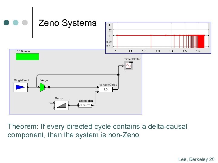 Zeno Systems Theorem: If every directed cycle contains a delta-causal component, then the system