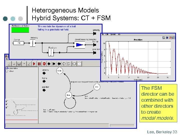 Heterogeneous Models Hybrid Systems: CT + FSM The FSM director can be combined with