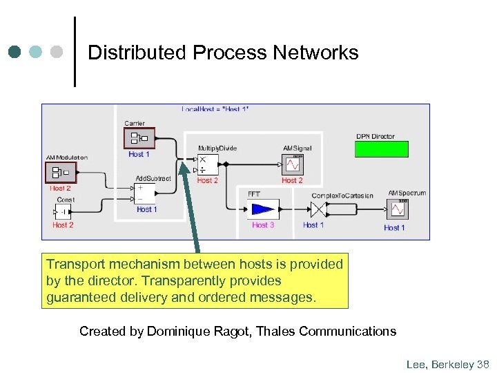 Distributed Process Networks Transport mechanism between hosts is provided by the director. Transparently provides