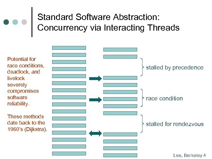 Standard Software Abstraction: Concurrency via Interacting Threads Potential for race conditions, deadlock, and livelock