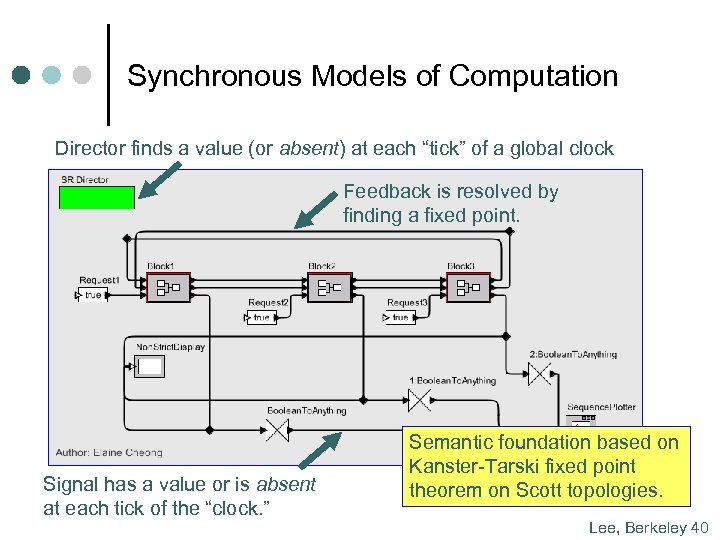 Synchronous Models of Computation Director finds a value (or absent) at each “tick” of