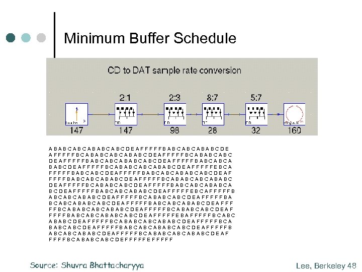 Minimum Buffer Schedule ABABCABCDEAFFFFFBABCABCABABCDE AFFFFFBCABABCABCABABCDEAFFFFFBCABABCABC DEAFFFFFBABCABCABCDEAFFFFFBABCABCA BABCDEAFFFFFBCABABCABCABABCDEAFFFFFEBCA FFFFFBABCABCDEAFFFFFBABCABCABCDEAF FFFFBABCABCABABCDEAFFFFFBCABABCABCABABC DEAFFFFFBCABABCABCDEAFFFFFBABCABCABABCA BCDEAFFFFFBABCABCABABCDEAFFFFFEBCAFFFFFB ABCABCABABCDEAFFFFFBCABABCABCDEAFFFFFBA BCABCABCDEAFFFFFBABCABCABABCDEAFFF FFBCABABCABCABABCDEAFFFFFBCABABCABCDEAF