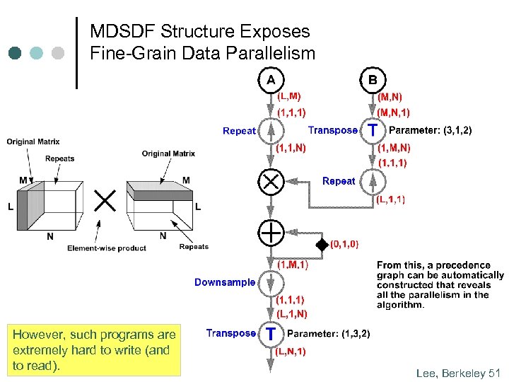 MDSDF Structure Exposes Fine-Grain Data Parallelism However, such programs are extremely hard to write
