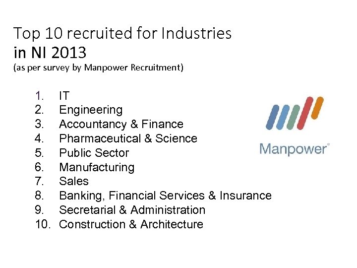 Top 10 recruited for Industries in NI 2013 (as per survey by Manpower Recruitment)