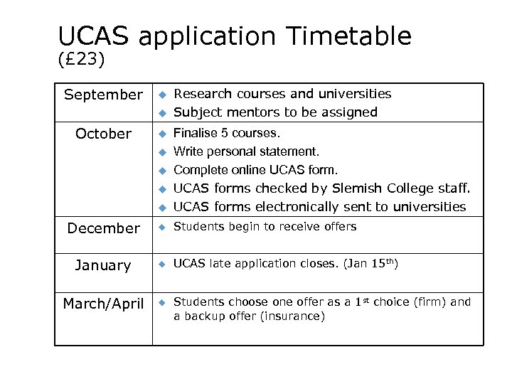 UCAS application Timetable (£ 23) September u u October Research courses and universities Subject