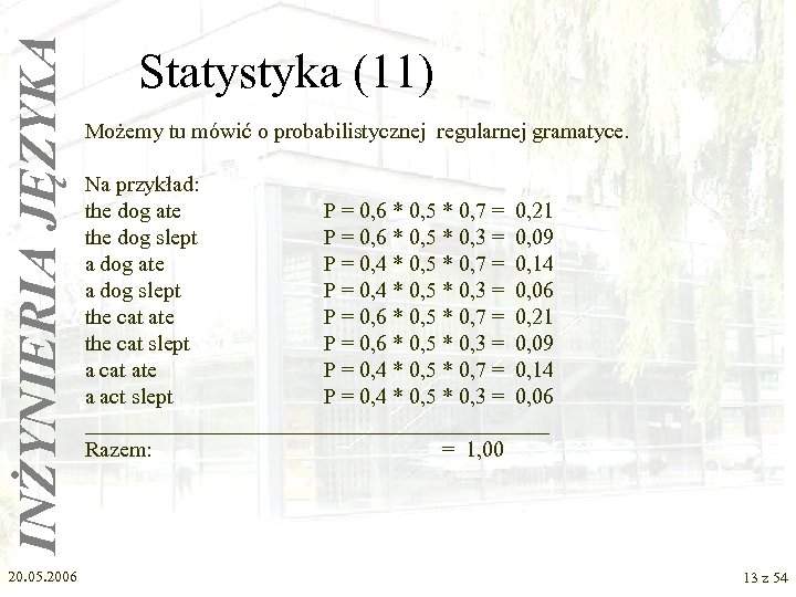 INŻYNIERIA JĘZYKA 20. 05. 2006 Statystyka (11) Możemy tu mówić o probabilistycznej regularnej gramatyce.