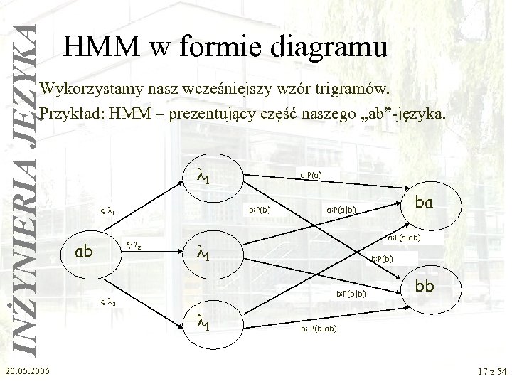 INŻYNIERIA JĘZYKA HMM w formie diagramu Wykorzystamy nasz wcześniejszy wzór trigramów. Przykład: HMM –