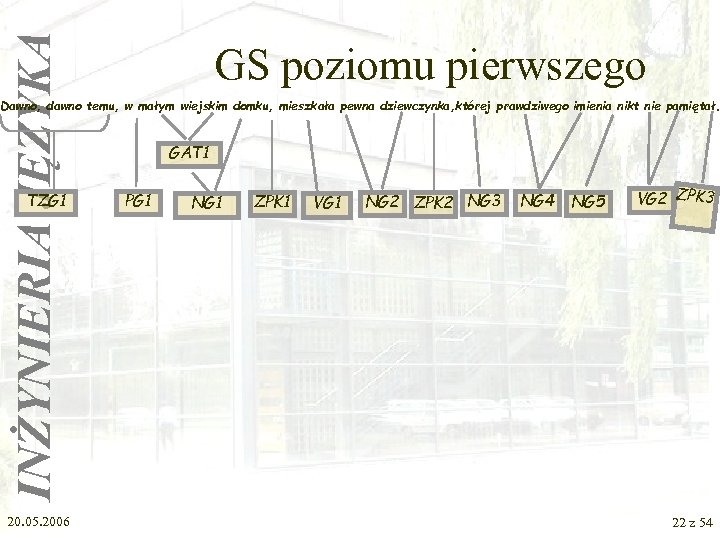 INŻYNIERIA JĘZYKA GS poziomu pierwszego Dawno, dawno temu, w małym wiejskim domku, mieszkała pewna
