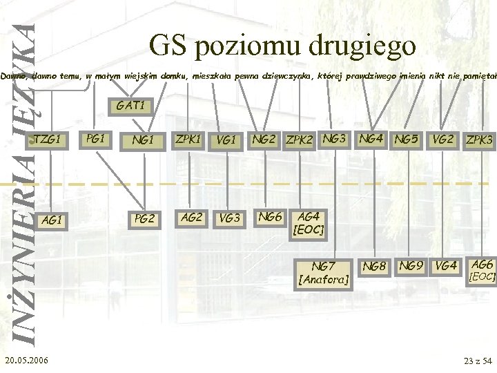 INŻYNIERIA JĘZYKA GS poziomu drugiego Dawno, dawno temu, w małym wiejskim domku, mieszkała pewna