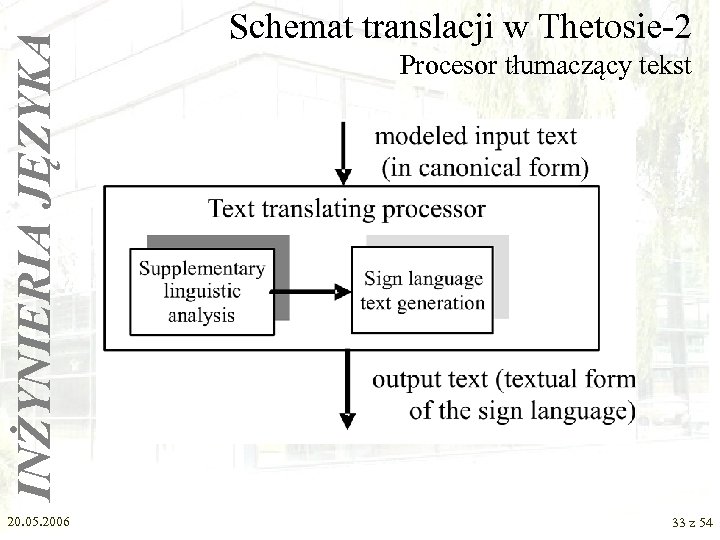 INŻYNIERIA JĘZYKA 20. 05. 2006 Schemat translacji w Thetosie-2 Procesor tłumaczący tekst 33 z