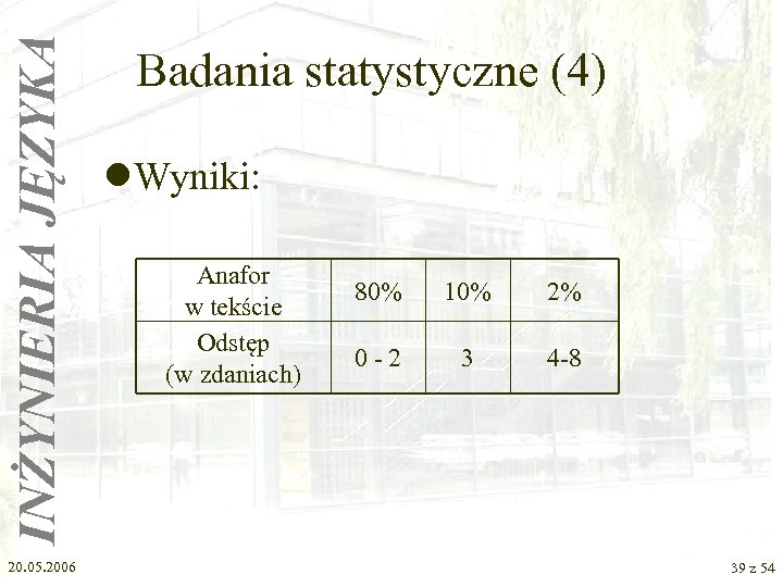 INŻYNIERIA JĘZYKA 20. 05. 2006 Badania statystyczne (4) l. Wyniki: Anafor w tekście Odstęp