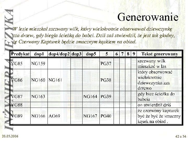 INŻYNIERIA JĘZYKA Generowanie W lesie mieszkał szczwany wilk, który wielokrotnie obserwował dziewczynkę zza drzew,