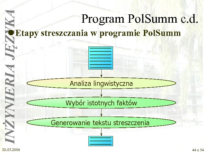 INŻYNIERIA JĘZYKA Program Pol. Summ c. d. l Etapy streszczania w programie Pol. Summ
