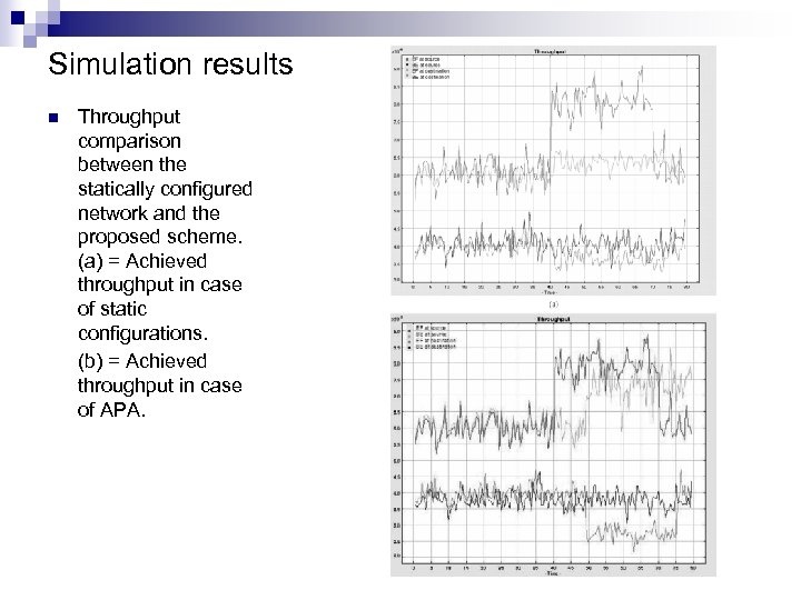 Simulation results n Throughput comparison between the statically configured network and the proposed scheme.