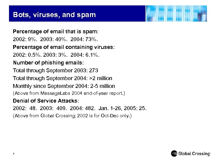 Bots, viruses, and spam Percentage of email that is spam: 2002: 9%. 2003: 40%.