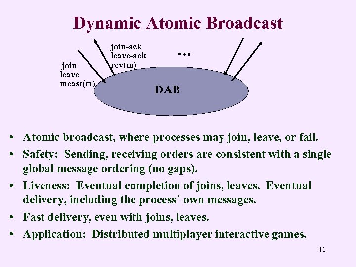 Dynamic Atomic Broadcast join leave mcast(m) join-ack leave-ack rcv(m) … DAB • Atomic broadcast,