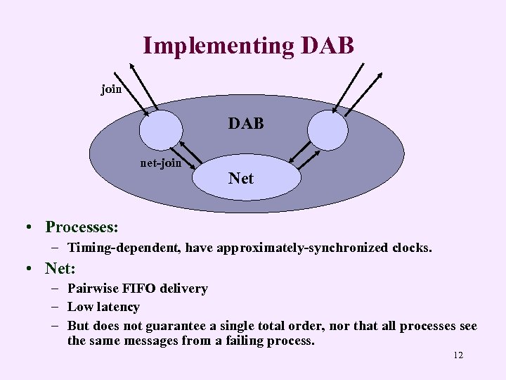 Implementing DAB join DAB net-join Net • Processes: – Timing-dependent, have approximately-synchronized clocks. •