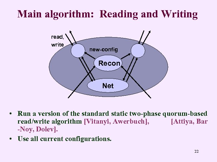 Main algorithm: Reading and Writing read, write new-config Recon Net • Run a version