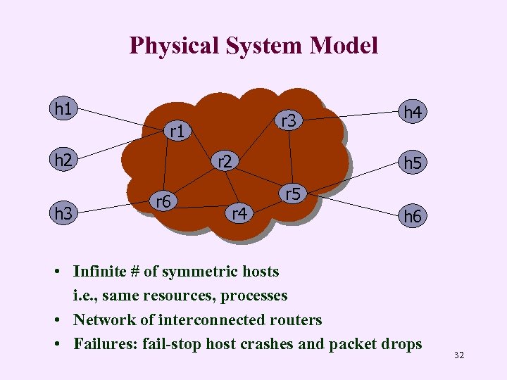 Physical System Model h 1 r 3 r 1 h 2 h 3 r