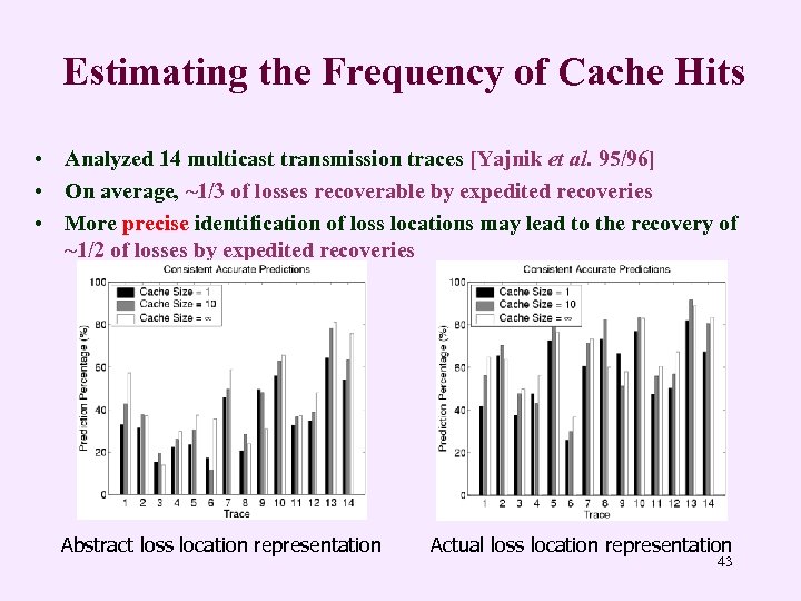 Estimating the Frequency of Cache Hits • Analyzed 14 multicast transmission traces [Yajnik et