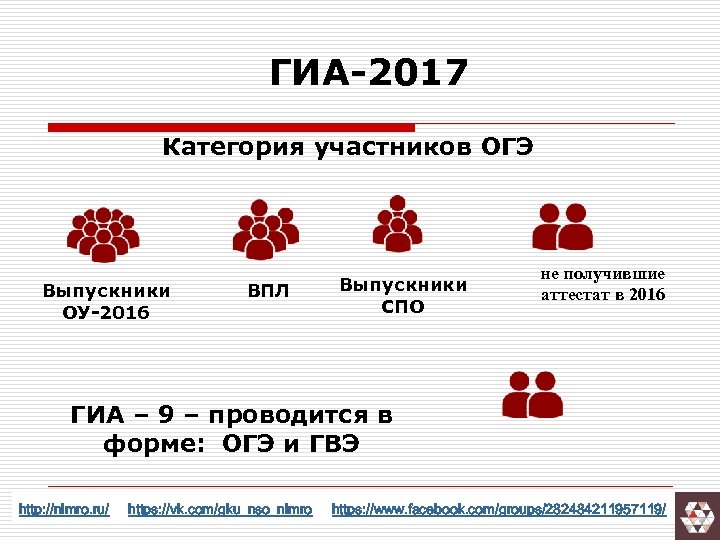 ГИА-2017 Категория участников ОГЭ Выпускники ОУ-2016 ВПЛ Выпускники СПО не получившие аттестат в 2016