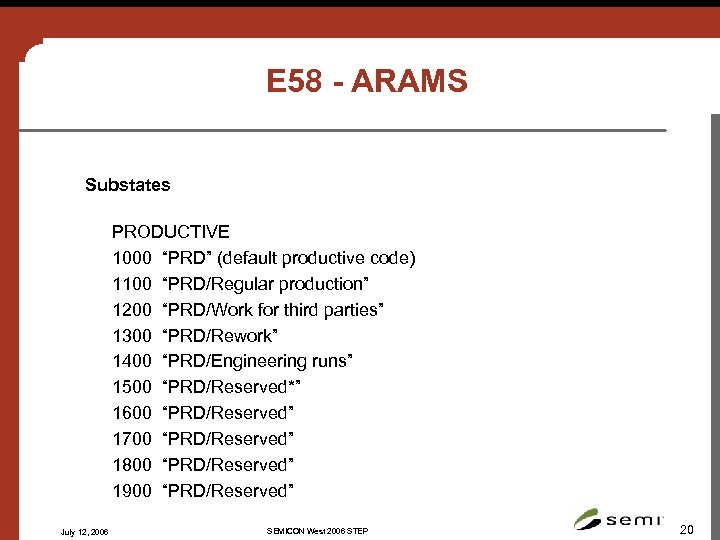 E 58 - ARAMS Substates PRODUCTIVE 1000 “PRD” (default productive code) 1100 “PRD/Regular production”