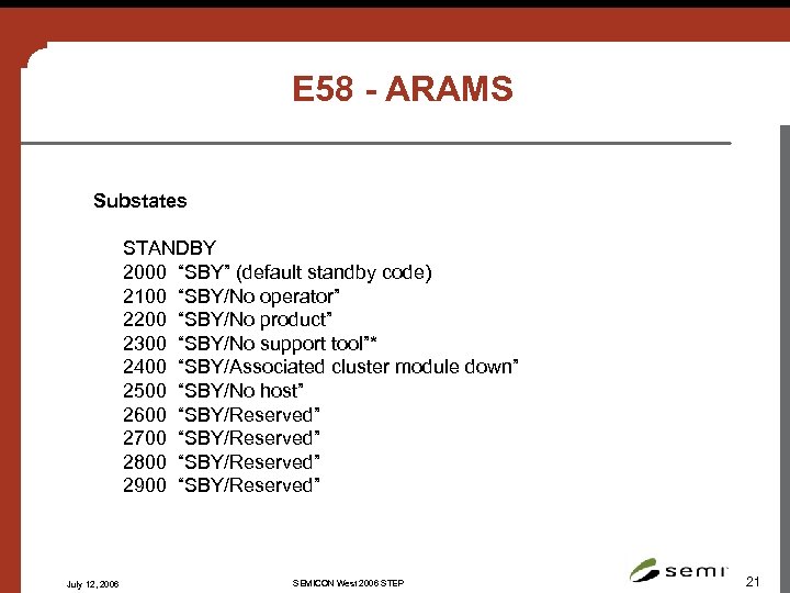 E 58 - ARAMS Substates STANDBY 2000 “SBY” (default standby code) 2100 “SBY/No operator”