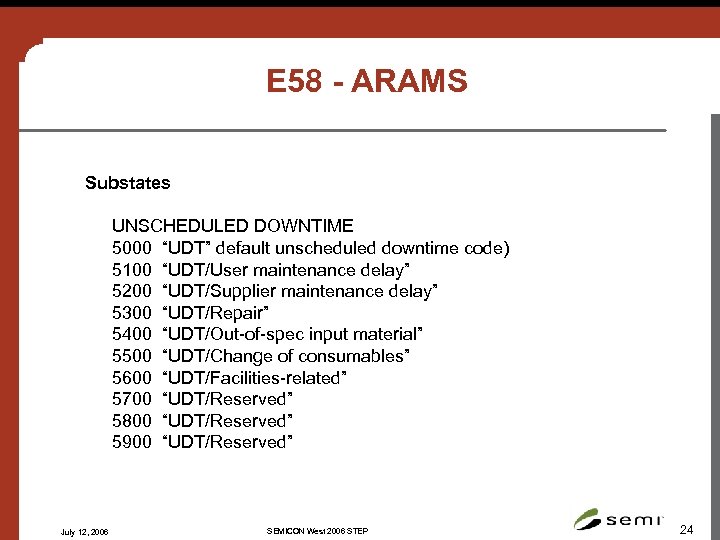 E 58 - ARAMS Substates UNSCHEDULED DOWNTIME 5000 “UDT” default unscheduled downtime code) 5100