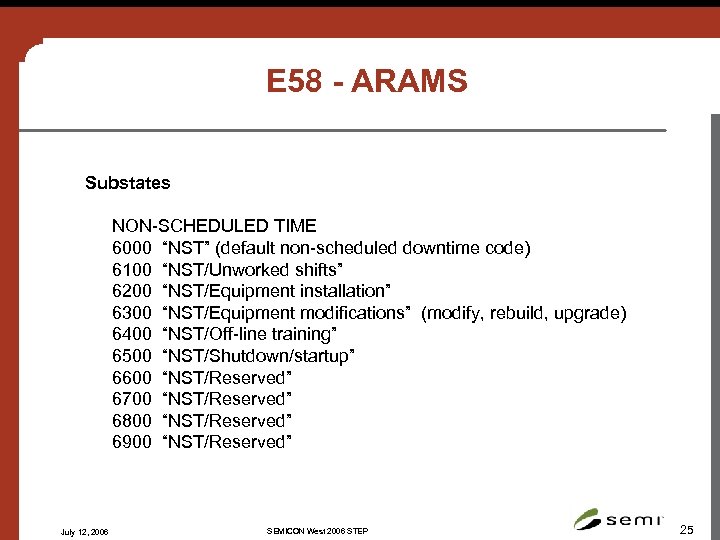 E 58 - ARAMS Substates NON-SCHEDULED TIME 6000 “NST” (default non-scheduled downtime code) 6100