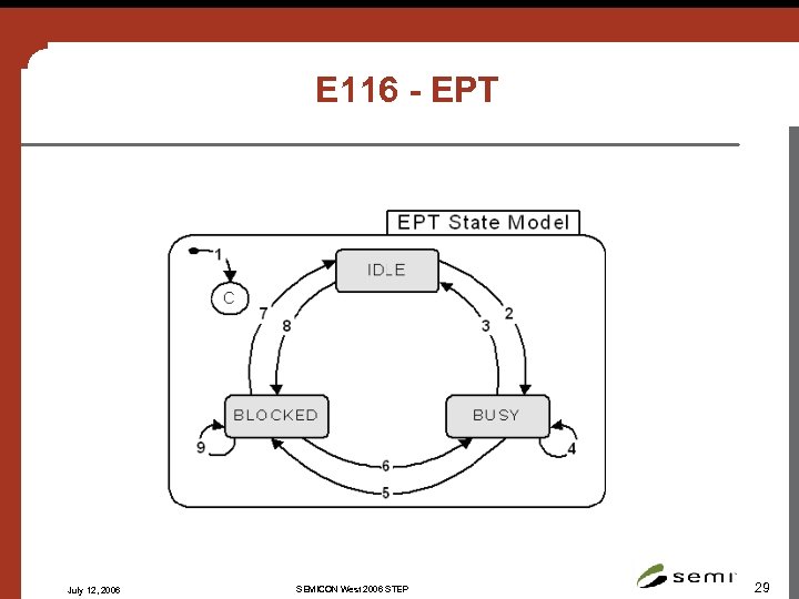 E 116 - EPT July 12, 2006 SEMICON West 2006 STEP 29 