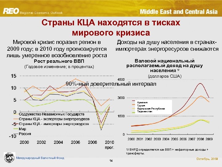 Страны КЦА находятся в тисках мирового кризиса Мировой кризис поразил регион в 2009 году;