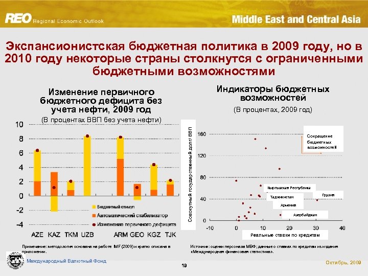 Экспансионистская бюджетная политика в 2009 году, но в 2010 году некоторые страны столкнутся с