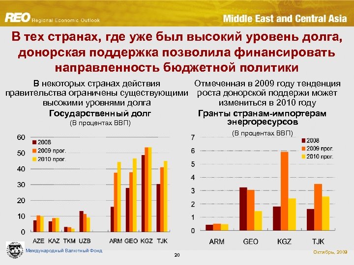 В тех странах, где уже был высокий уровень долга, донорская поддержка позволила финансировать направленность