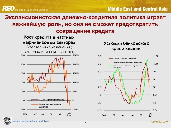 Экспансионистская денежно-кредитная политика играет важнейшую роль, но она не сможет предотвратить сокращение кредита Рост