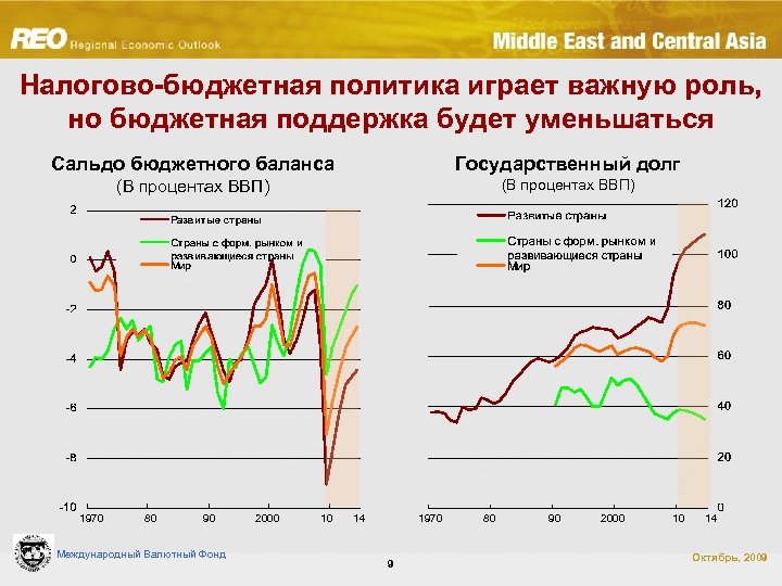 Налогово-бюджетная политика играет важную роль, но бюджетная поддержка будет уменьшаться Сальдо бюджетного баланса Государственный