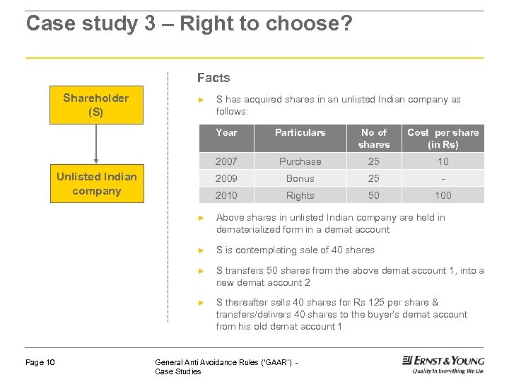 Case study 3 – Right to choose? Facts Shareholder (S) ► S has acquired
