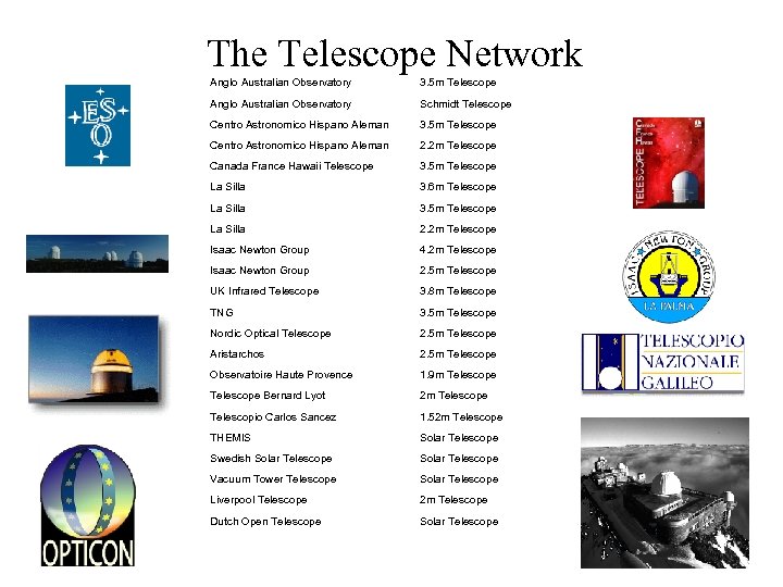 The Telescope Network Anglo Australian Observatory 3. 5 m Telescope Anglo Australian Observatory Schmidt