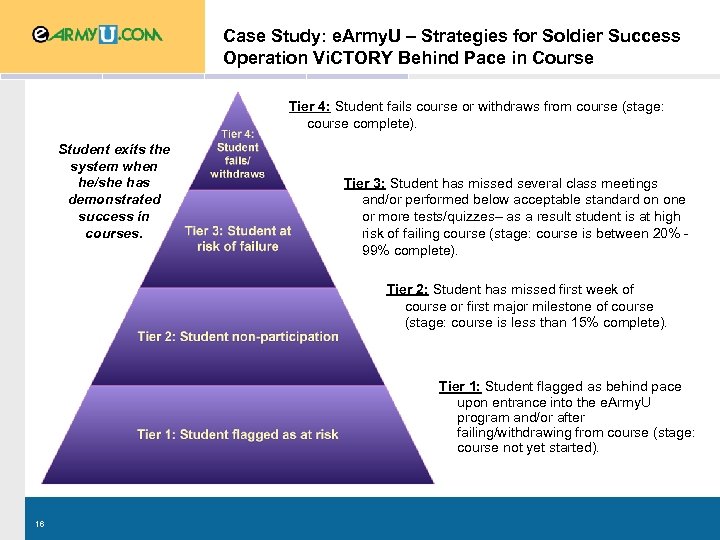 Case Study: e. Army. U – Strategies for Soldier Success Operation Vi. CTORY Behind