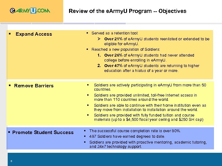 Review of the e. Army. U Program -- Objectives § Expand Access § Served