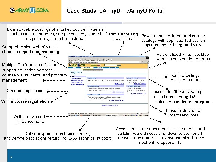 Case Study: e. Army. U – e. Army. U Portal Downloadable postings of ancillary